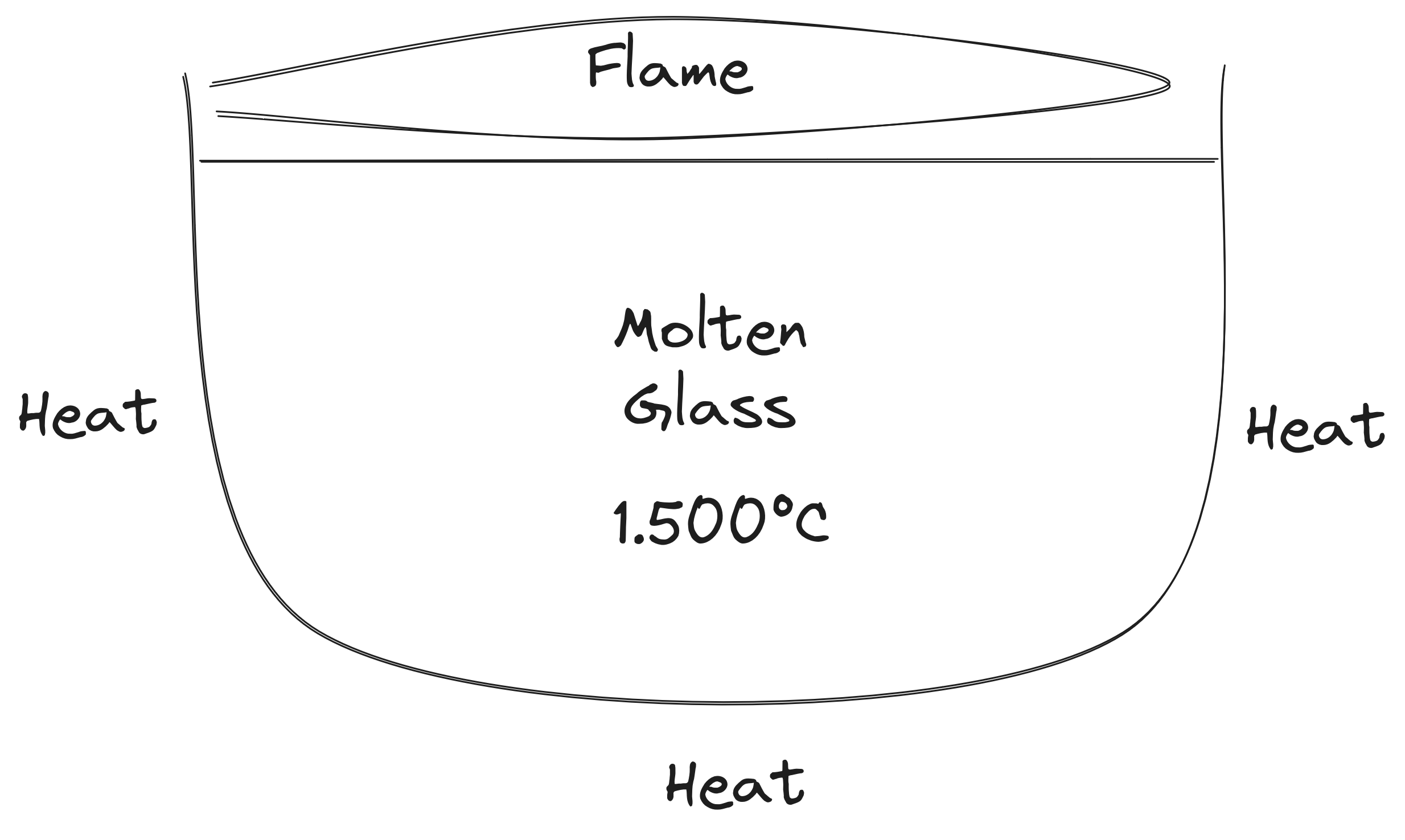 Illustration Glass Furnace